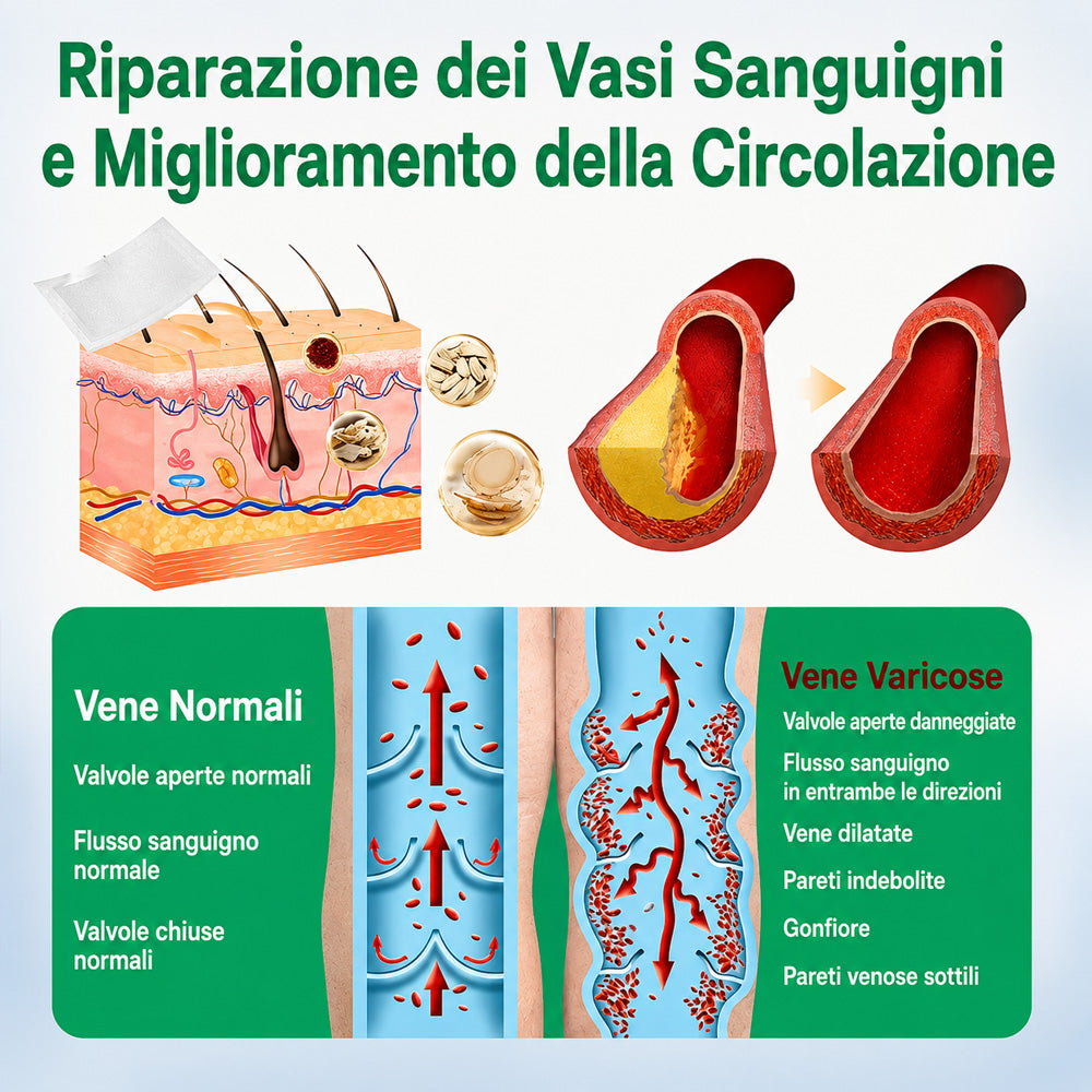 👨‍⚕️🔥 Healrize® VeinEase Patch — ⚡Sollievo Rapido e Duraturo