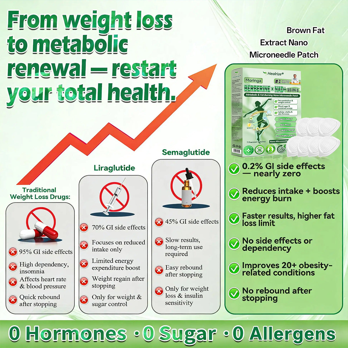 𝗢𝗳𝗳𝗶𝗰𝗶𝗮𝗹 𝗦𝘁𝗼𝗿𝗲 | ⏳⏳Healrize® 𝙈𝒐𝒓𝒊𝒏𝒈𝗮 · 𝗕𝗲𝗿𝗯𝐞𝐫𝐢𝐧𝙚 × 𝙉𝑨𝑫+ 𝟏𝟎-𝙞𝙣-1 𝘼𝒅𝒗𝒂𝒏𝒄𝒆𝐝 𝐍𝐚𝐧𝙤 𝙈𝙞𝙘𝙧𝙤𝙣𝒆𝒆𝒅𝒍𝐞 𝐏𝐚𝐭𝙘𝙝(𝗝𝘂𝘀𝘁 𝗼𝗻𝗰𝗲 𝗮 𝗱𝗮𝘆, 𝘃𝗶𝘀𝗶𝗯𝗹𝗲 𝗿𝗲𝘀𝘂𝗹𝘁𝘀 𝗶𝗻 𝟳 𝗱𝗮𝘆𝘀)  (offer)