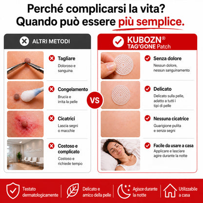 KUBOZN® Pro MicroDarts TAG — Patch per Fibromi Cutanei