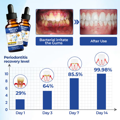 KUBOZN® BeeTakt Oral+ Gum Repaire Solution✨
