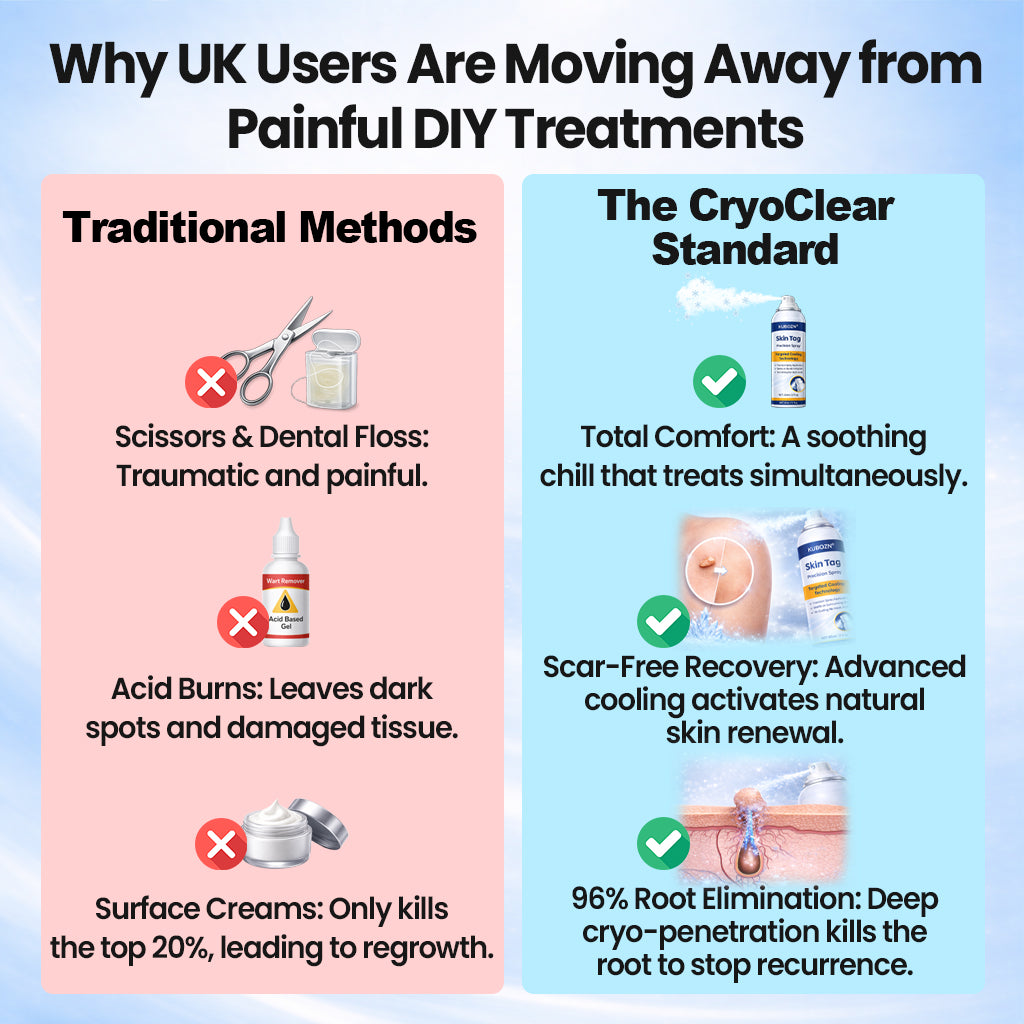 KUBOZN® CryoClear— Precision Cryo Spray for Skin Tag Removal
