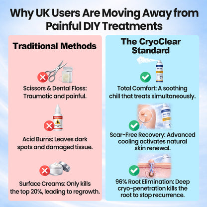 KUBOZN® CryoClear— Precision Cryo Spray for Skin Tag Removal