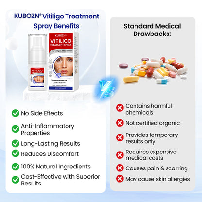 KUBOZN®Vitiligo Treatment Spray